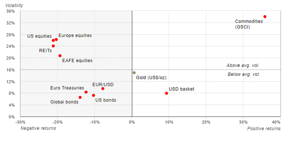 Market Volatility Chart